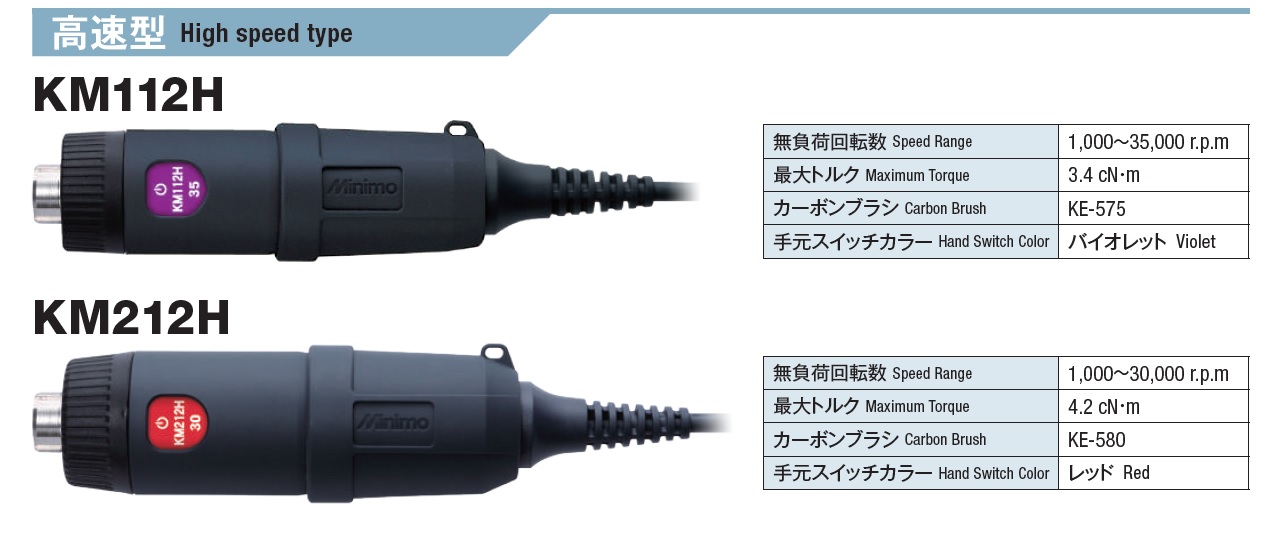 着後レビューで ミニター ミニモ モーター KM112H 高速型